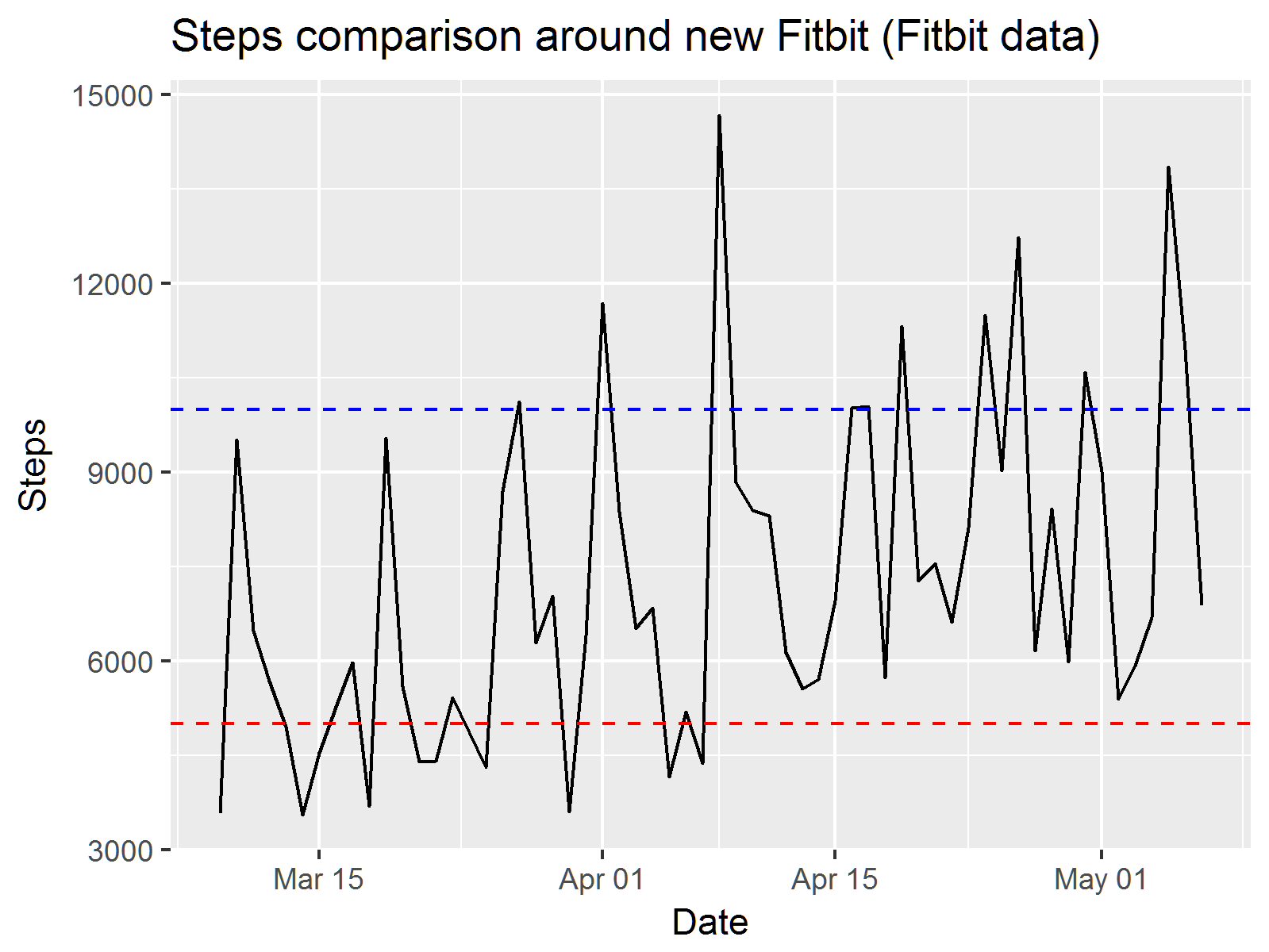 2016-steps-around-newfitbit