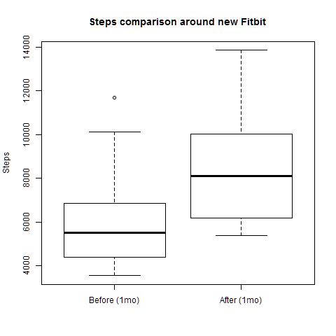 2016-steps-around-newfitbitb