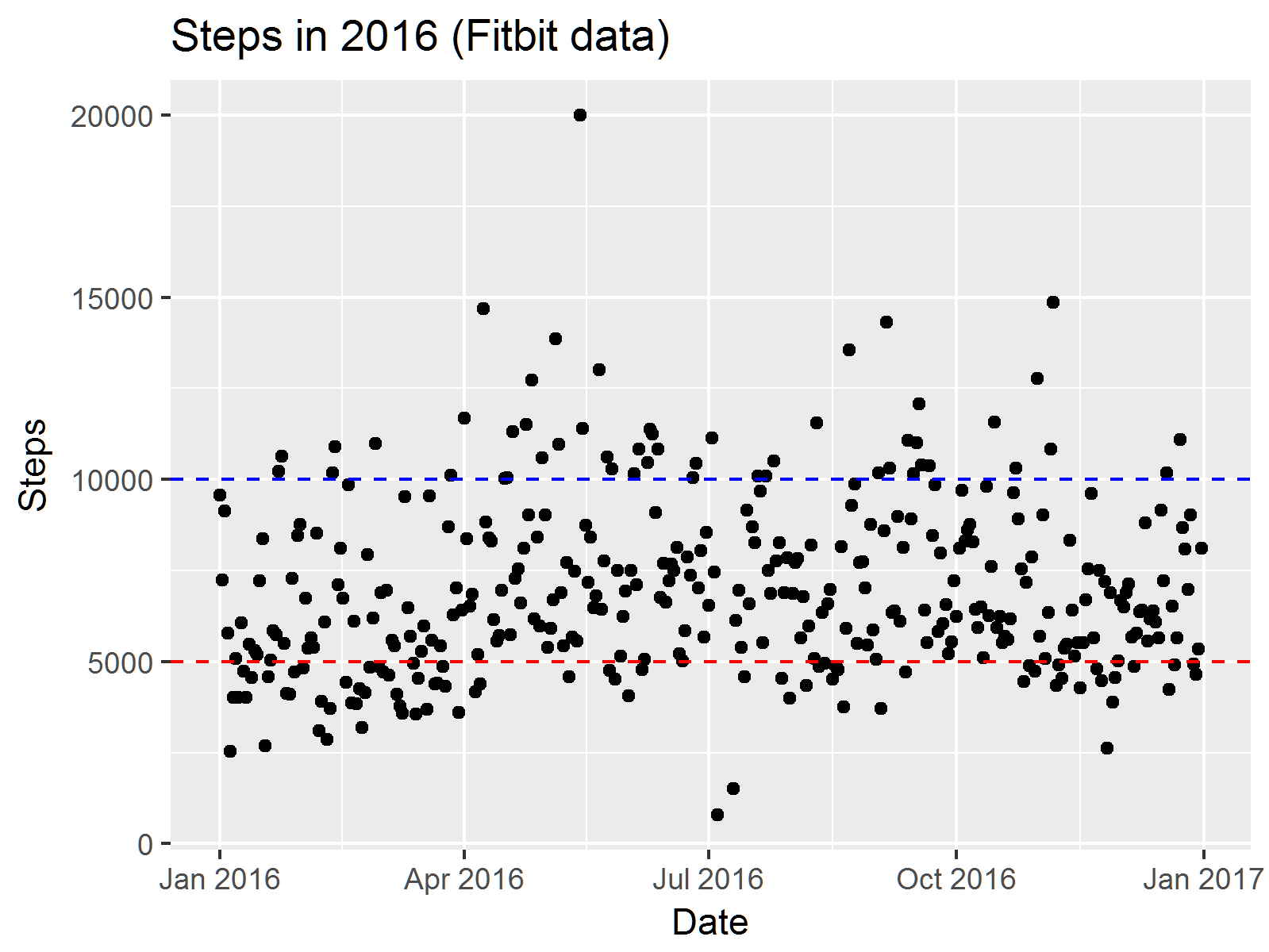 2016-steps