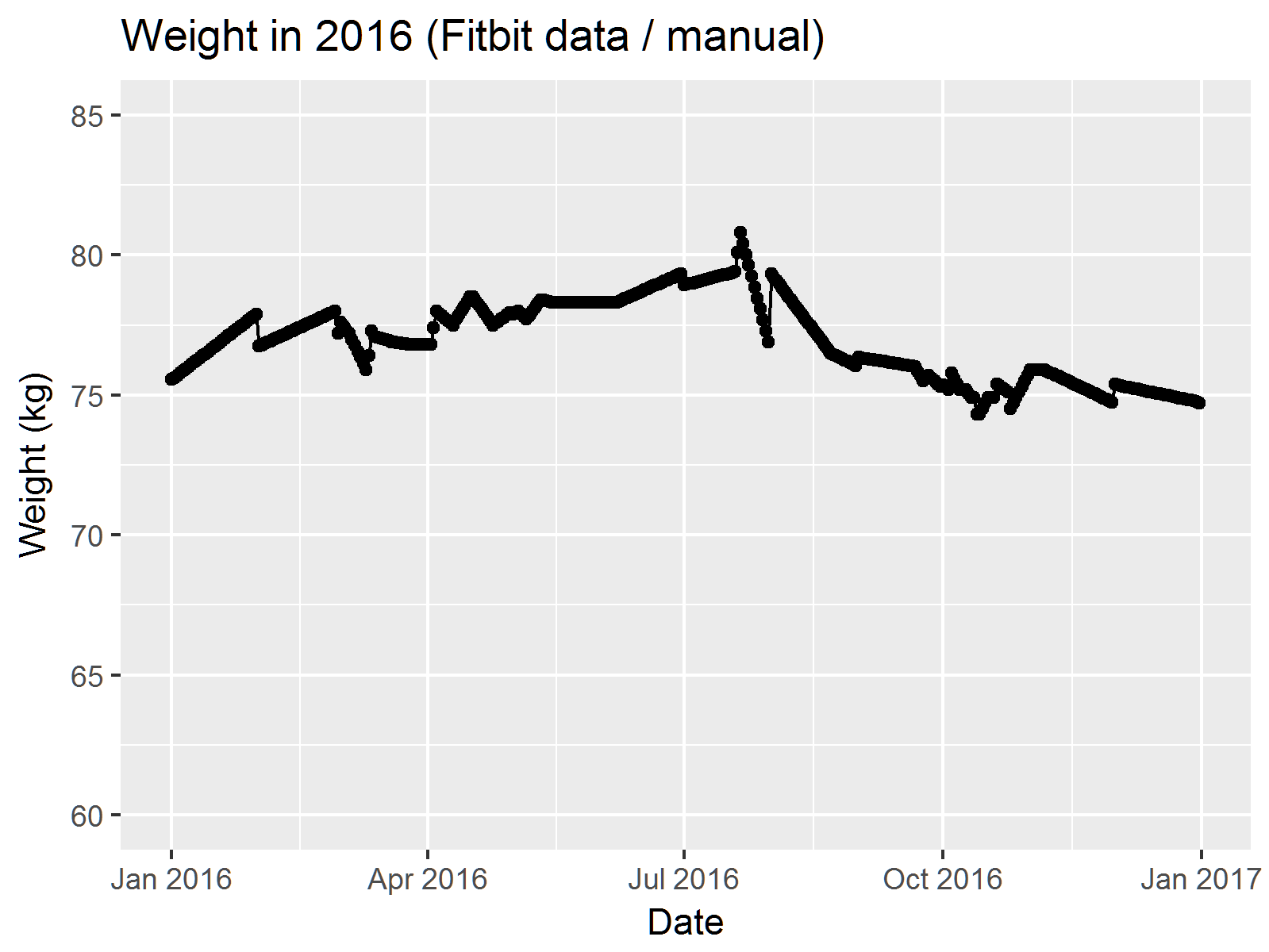 2016-weight