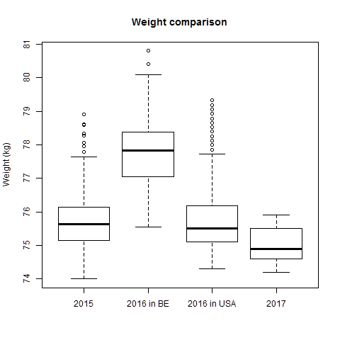 weight-comparison-year15-17b
