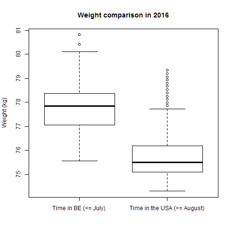 weight-comparison-year16alone