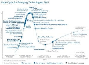Gartner Hype Cycle of Emerging Technologies