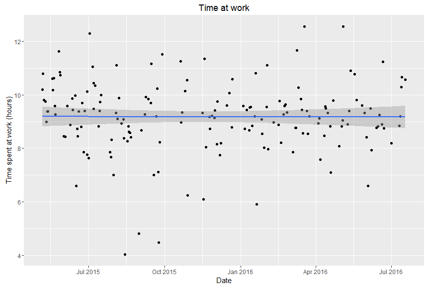 180215-BxlTimeSpentAtWork