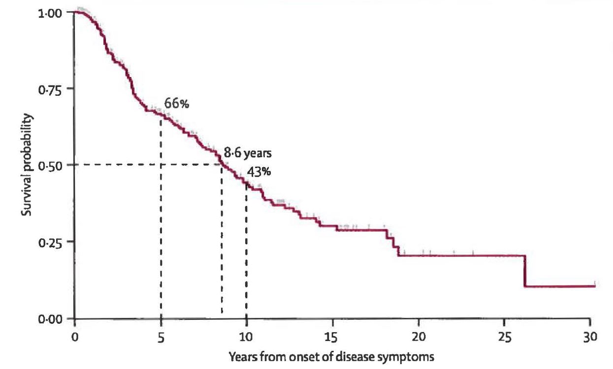 170804-Engauge-survival0