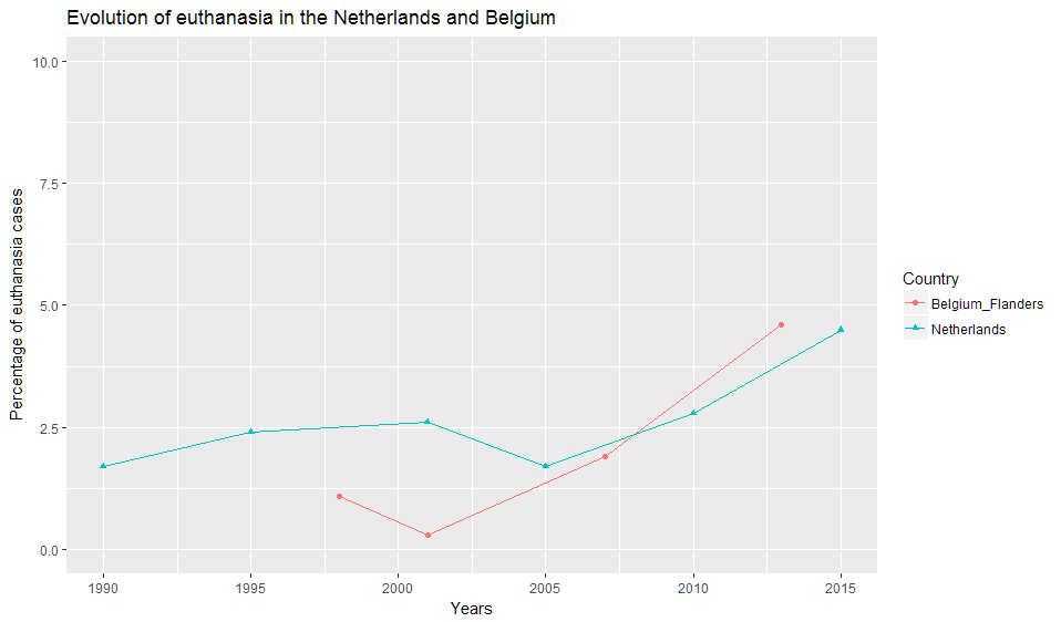 euthanasia_NL_BE