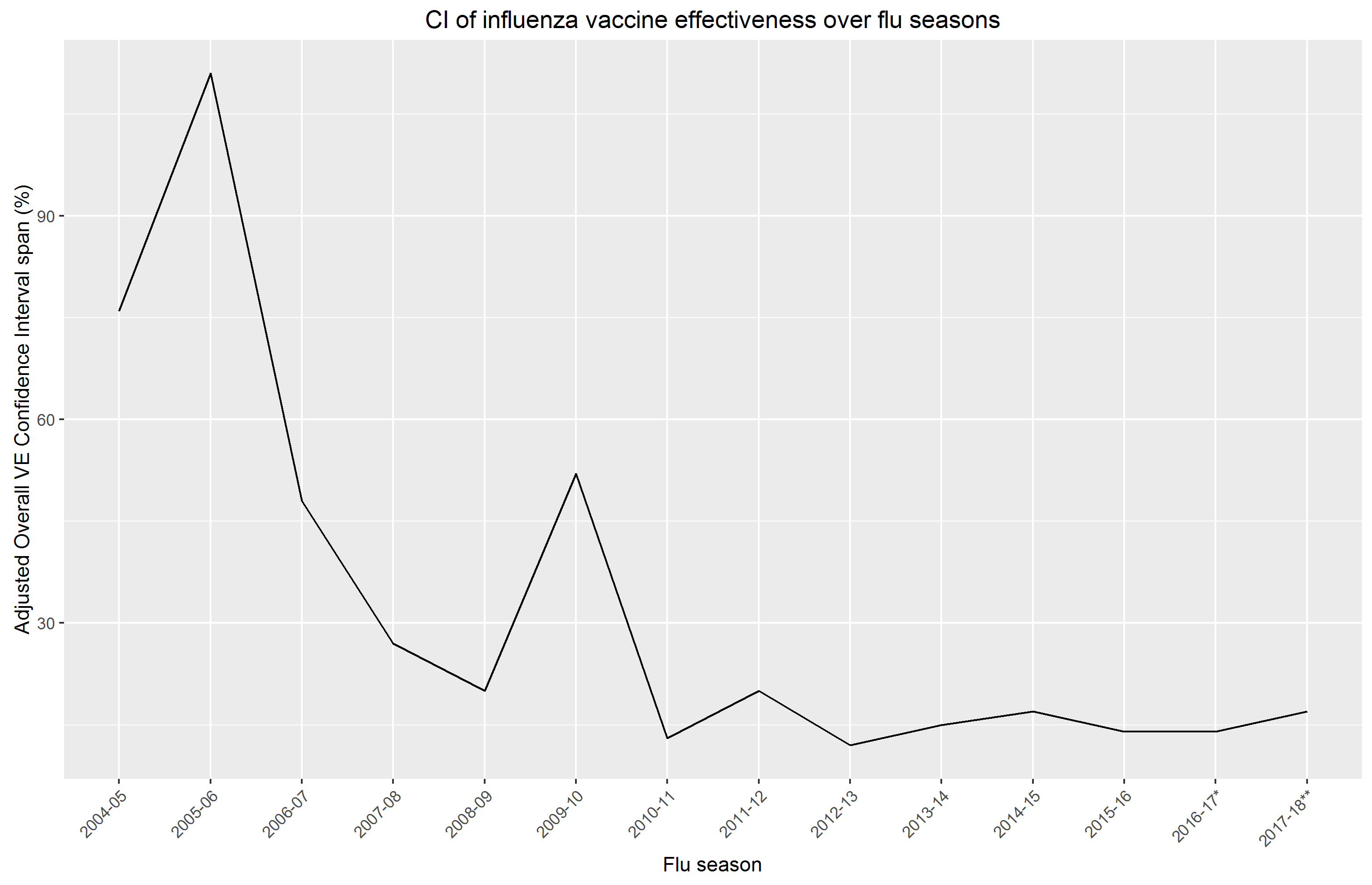 180223-Flu-vaccine-effectiveness-USA-confidence-interval-influenza-season