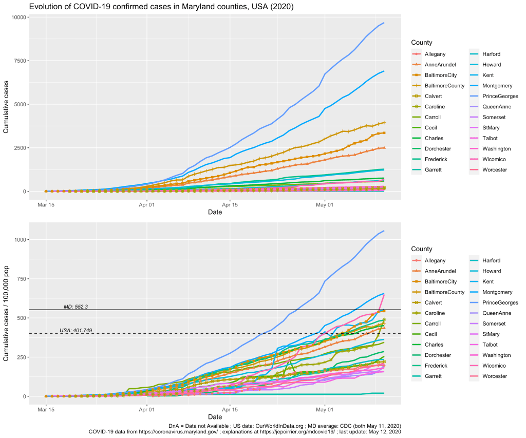 Evolution of COVID-19 confirmed cases in Maryland counties, adjusted and not adjusted for population, on May 11, 2020